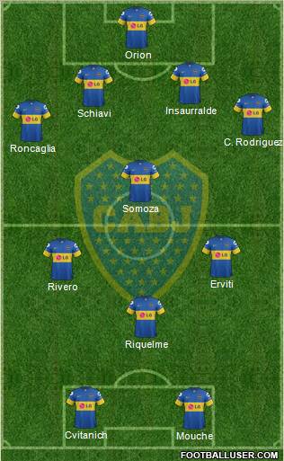Boca Juniors Formation 2012