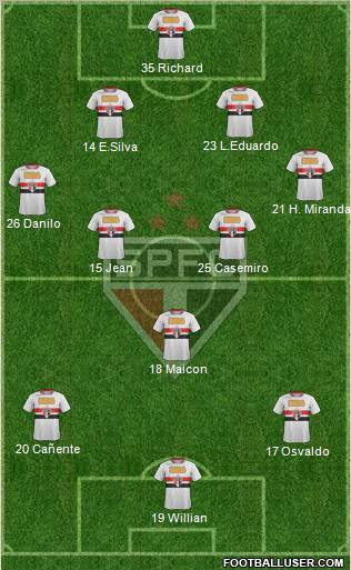 São Paulo FC Formation 2012