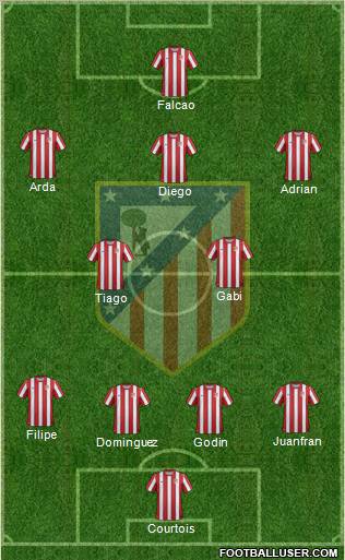C. Atlético Madrid S.A.D. Formation 2012