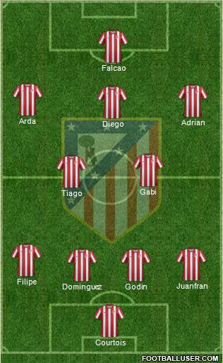 C. Atlético Madrid S.A.D.