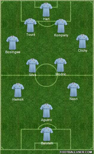 Manchester City Formation 2012