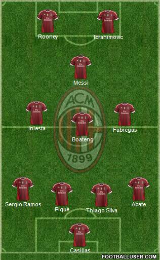 A.C. Milan Formation 2012