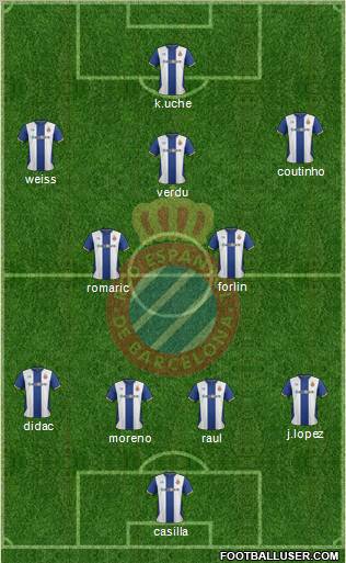 R.C.D. Espanyol de Barcelona S.A.D. Formation 2012