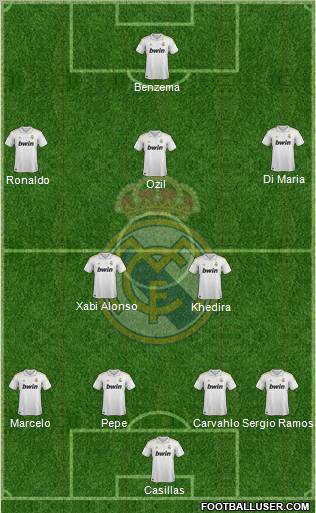 Real Madrid C.F. Formation 2012