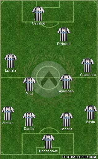 Udinese Formation 2012
