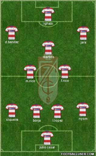 Granada C.F. Formation 2012