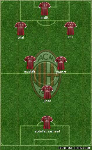A.C. Milan Formation 2012