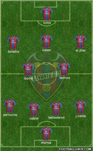Levante U.D., S.A.D. Formation 2012