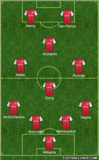 Arsenal Formation 2012