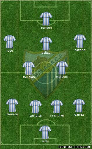 Málaga C.F., S.A.D. Formation 2012