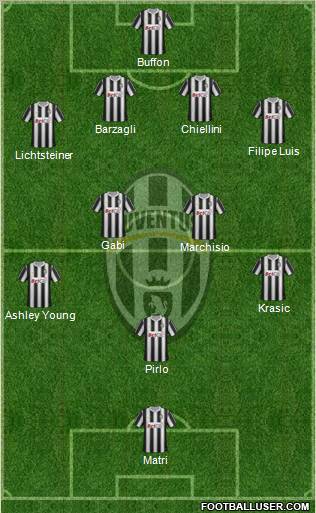 Juventus Formation 2012