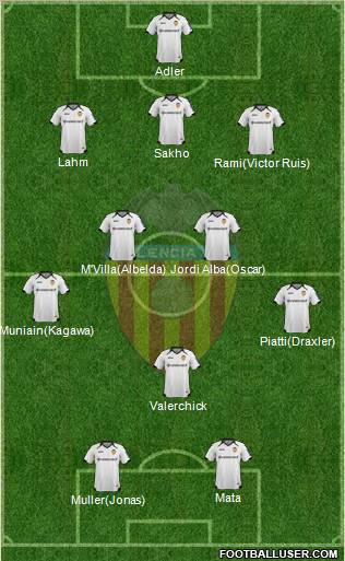 Valencia C.F., S.A.D. Formation 2012