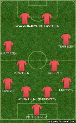 Fifa Team Formation 2012