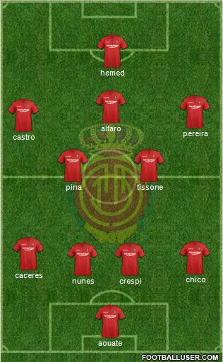 R.C.D. Mallorca S.A.D. Formation 2012