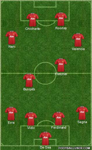 Manchester United Formation 2012