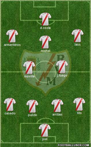 Rayo Vallecano de Madrid S.A.D. Formation 2012
