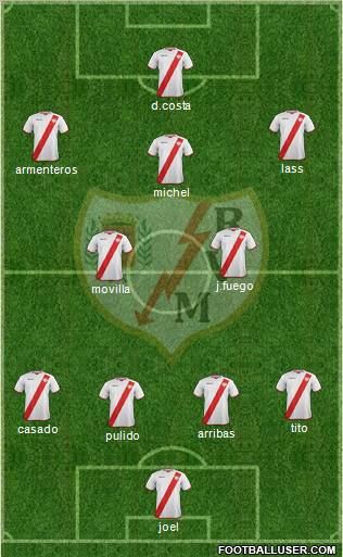 Rayo Vallecano de Madrid S.A.D.