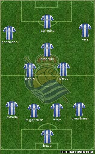 Real Sociedad S.A.D. 4-5-1 football formation