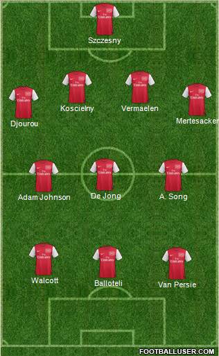 Arsenal Formation 2012