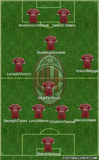 A.C. Milan Formation 2012