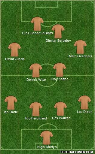 Champions League Team Formation 2012