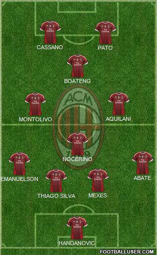 A.C. Milan Formation 2012