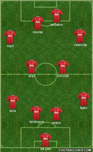 Manchester United Formation 2012