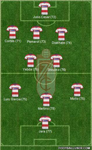 Granada C.F. Formation 2012