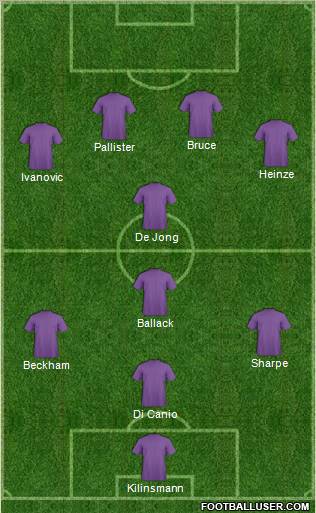Dream Team Formation 2012