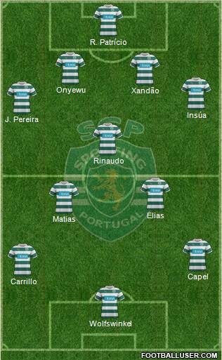 Sporting Clube de Portugal - SAD 4-3-3 football formation