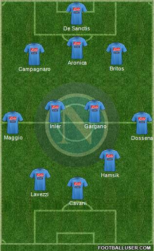 Napoli Formation 2012