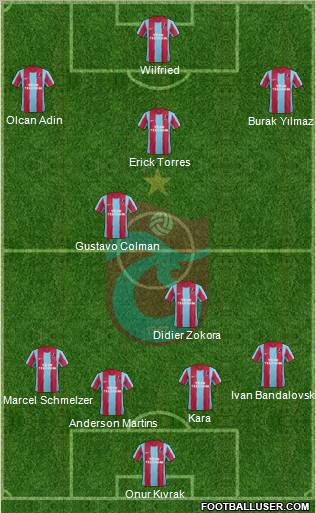 Trabzonspor Formation 2012