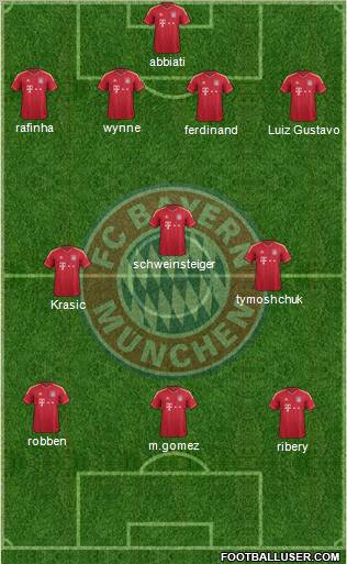 FC Bayern München Formation 2012