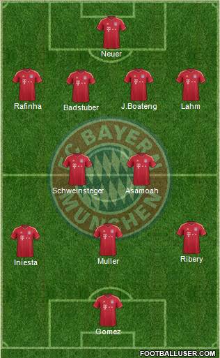 FC Bayern München Formation 2012