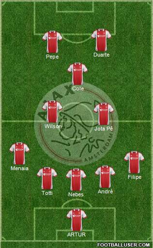 AFC Ajax Formation 2012