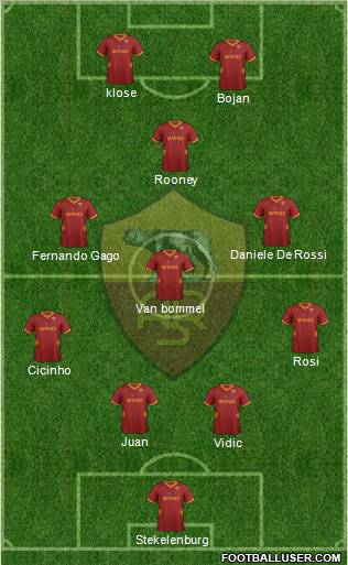 AS Roma Formation 2012