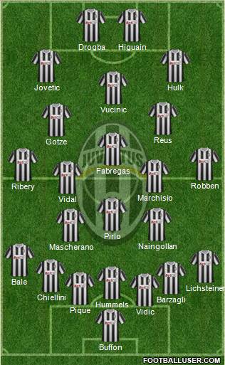 Juventus Formation 2012