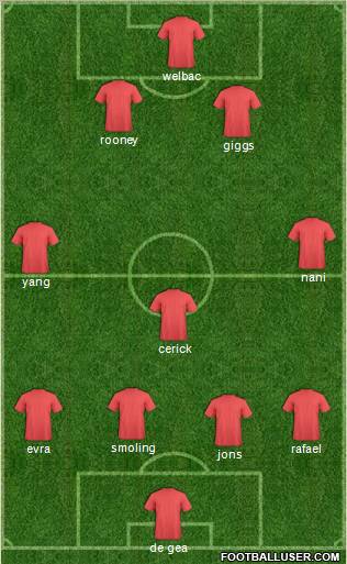 Dream Team Formation 2012