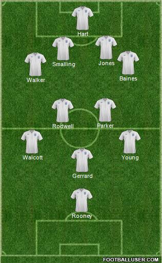 England Formation 2012