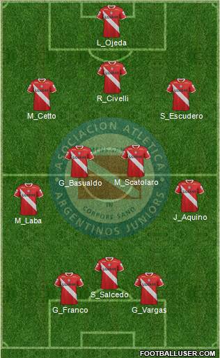 Argentinos Juniors Formation 2012