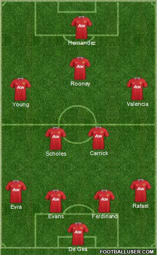 Manchester United Formation 2012