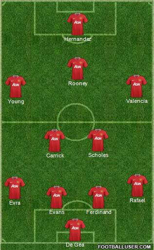 Manchester United Formation 2012