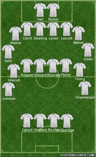 England Formation 2012