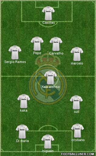 Real Madrid C.F. Formation 2012