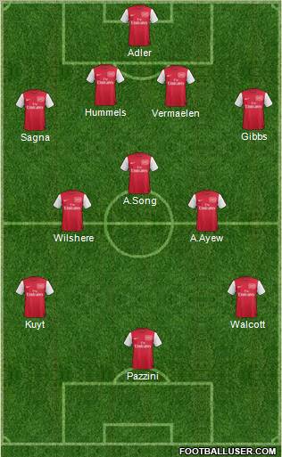 Arsenal Formation 2012