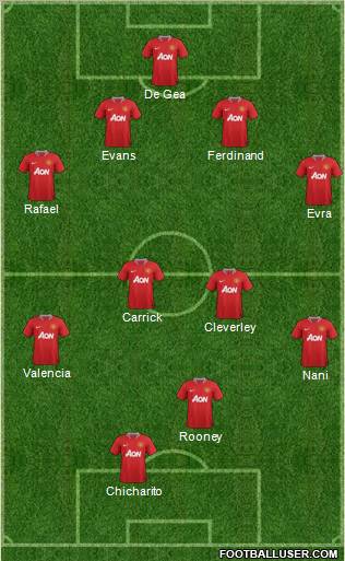 Manchester United Formation 2012