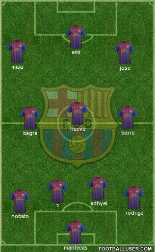 F.C. Barcelona Formation 2012