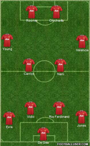 Manchester United Formation 2012