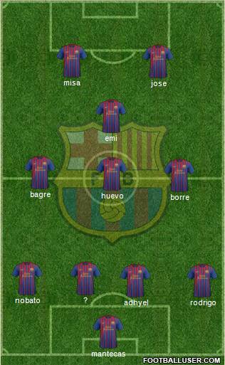 F.C. Barcelona Formation 2012