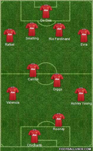 Manchester United Formation 2012